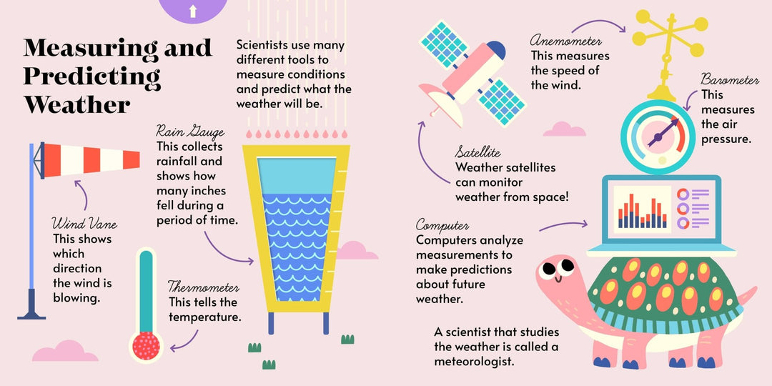 Hands - On Academy: Weather (Interactive Kids Board Book) - Pretty by Her - handmade locally in Cambridge, Ontario