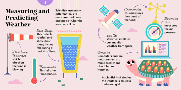 Hands - On Academy: Weather (Interactive Kids Board Book) - Pretty by Her - handmade locally in Cambridge, Ontario