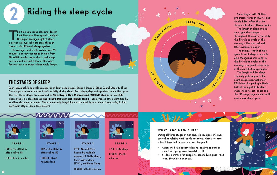 Sleep: A Kid's Guide (Children's Book) - Pretty by Her - handmade locally in Cambridge, Ontario